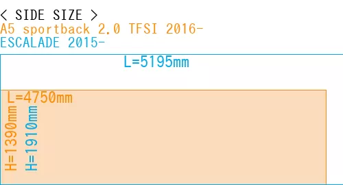 #A5 sportback 2.0 TFSI 2016- + ESCALADE 2015-